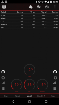 Baixar 2G 3G 4G LTE Network Monitor Ferramentas para Android captura de tela 2