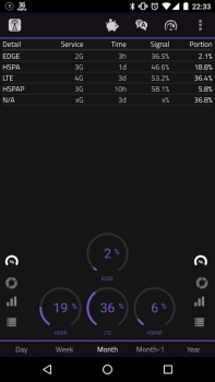 Baixar 2G 3G 4G LTE Network Monitor Ferramentas para Android captura de tela 4