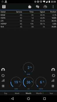 Baixar 2G 3G 4G LTE Network Monitor Ferramentas para Android captura de tela 5