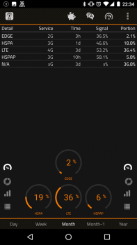 Baixar 2G 3G 4G LTE Network Monitor Ferramentas para Android captura de tela 6