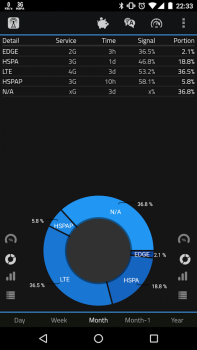 Baixar 2G 3G 4G LTE Network Monitor Ferramentas para Android captura de tela 7
