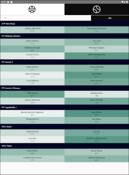 Baixar Deep Bet Esporte para Android captura de tela 2