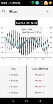 Baixar Mareas Portugal Clima para Android captura de tela 3