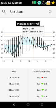 Baixar Mareas Portugal Clima para Android captura de tela 5