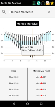 Baixar Mareas Portugal Clima para Android captura de tela 7