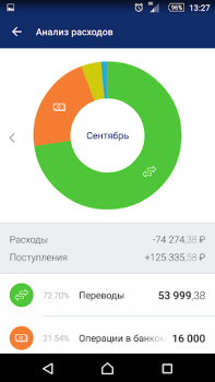 Baixar BALTINVESTBANK Mobile Finanças para Android captura de tela 5