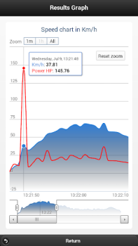 Baixar Car Performance Meter, speedom Mapas e navegação para Android captura de tela 6