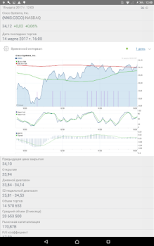 Baixar Bolsa de Valores Finanças para Android captura de tela 7