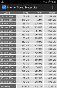 Baixar Internet Speed Meter Lite Ferramentas para Android captura de tela 3