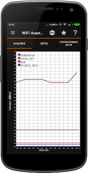 Baixar IP Tools: WiFi Analyzer Ferramentas para Android captura de tela 4