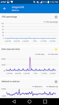 Baixar Microsoft Azure Negócios para Android captura de tela 4