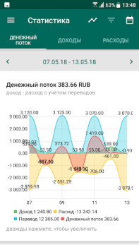 Baixar Financial Architect Finanças para Android captura de tela 5