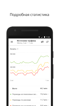 Baixar Yandex.Metrica Negócios para Android captura de tela 2