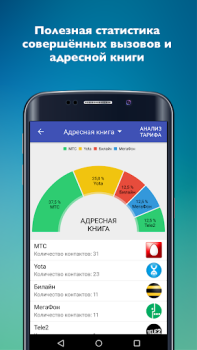 Baixar Сотовые операторы Contato para Android captura de tela 4
