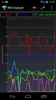Baixar Wifi Analyzer Ferramentas para Android captura de tela 2