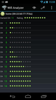 Baixar Wifi Analyzer Ferramentas para Android captura de tela 5