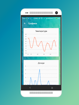 Baixar Погода в Бресте Clima para Android captura de tela 3
