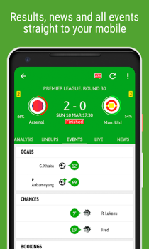 BeSoccer - Resultados futebol