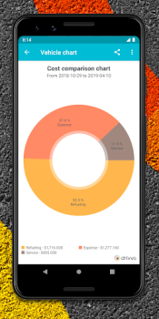 Baixar Drivvo: Controle de veículo Carros e transporte para Android captura de tela 4