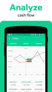 Baixar CoinKeeper: Сontrole de gastos Finanças para Android captura de tela 3