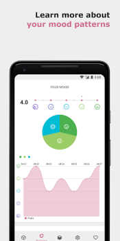 Baixar Pixels Journal Estilo de vida para Android captura de tela 4