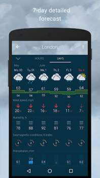 Baixar Gismeteo Clima para Android captura de tela 3
