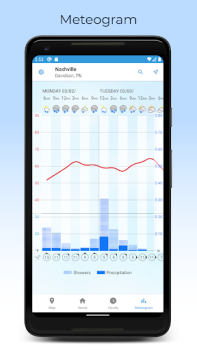 Baixar Foreca Meteorologia Clima para Android captura de tela 4