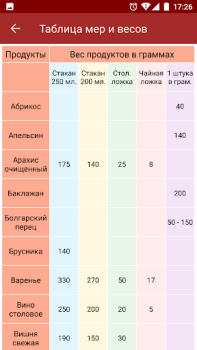 Baixar Подбери рецепт Comida e bebida para Android captura de tela 7