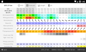 Baixar Windguru Lite Clima para Android captura de tela 7