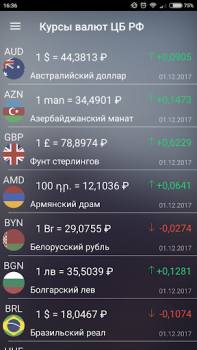 Baixar Курсы валют России онлайн Finanças para Android captura de tela 2