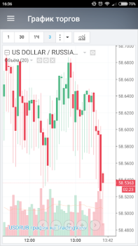 Baixar Курсы валют России онлайн Finanças para Android captura de tela 4