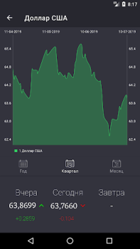 Baixar Рублик - курс российского рубл Finanças para Android captura de tela 2