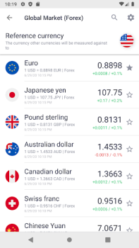 Baixar Курс рубля: Доллар/Евро/Нефть Finanças para Android captura de tela 2