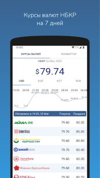 Baixar Курсы валют Кыргызстана Finanças para Android captura de tela 5