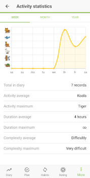 Baixar Diarize Estilo de vida para Android captura de tela 3