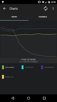 Baixar Wifi Radar Ferramentas para Android captura de tela 6