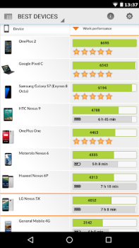 Baixar PCMark for Android Benchmark Ferramentas para Android captura de tela 4
