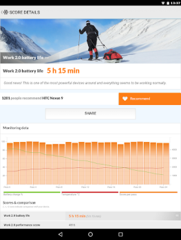 Baixar PCMark for Android Benchmark Ferramentas para Android captura de tela 7