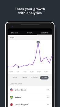 Baixar Spotify for Podcasters Música e áudio para Android captura de tela 7