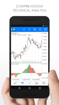 MetaTrader 4 Negociação Forex