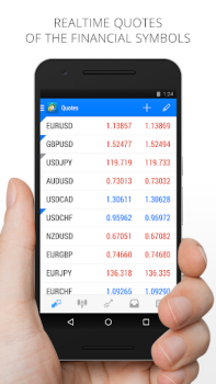 MetaTrader 4 Negociação Forex