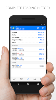 MetaTrader 4 Negociação Forex