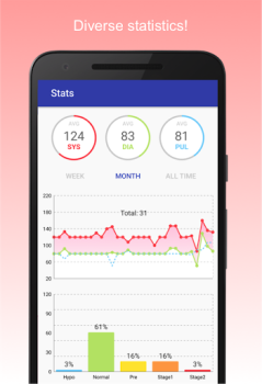 Baixar Diário de Pressão Arterial Saúde e Bem-estar para Android captura de tela 2