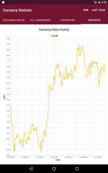 Baixar РБ информер Finanças para Android captura de tela 2