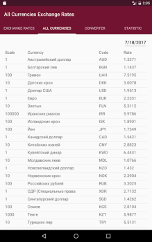 Baixar РБ информер Finanças para Android captura de tela 5