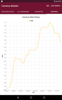 Baixar РБ информер Finanças para Android captura de tela 7