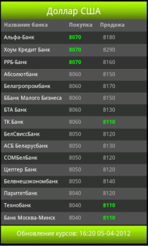 Baixar Обменник.BY Finanças para Android captura de tela 2