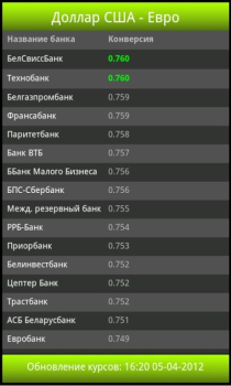Baixar Обменник.BY Finanças para Android captura de tela 3