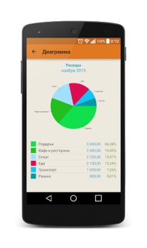 Baixar Journal costs Finanças para Android captura de tela 2