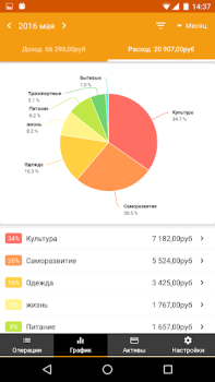 Baixar Money Manager Finanças para Android captura de tela 4